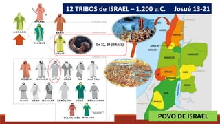 12 TRIBOS de ISRAEL – 1.200 a.C.
Gn 32, 29 (ISRAEL)
POVO DE ISRAEL
Josué 13-21
 
