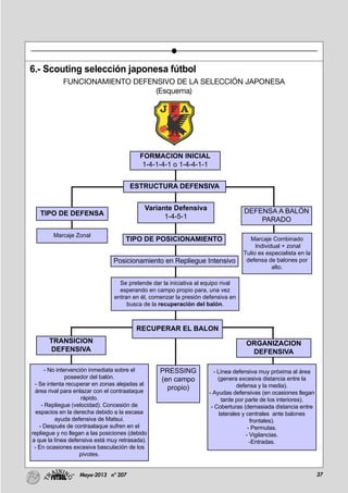 37Mayo-2013 nº 207
6.- Scouting selección japonesa fútbol
FUNCIONAMIENTO DEFENSIVO DE LA SELECCIÓN JAPONESA
(Esquema)
FORMACION INICIAL
1-4-1-4-1 o 1-4-4-1-1
Variante Defensiva
1-4-5-1
TIPO DE POSICIONAMIENTO
Posicionamiento en Repliegue Intensivo
TIPO DE DEFENSA
Marcaje Zonal
ESTRUCTURA DEFENSIVA
DEFENSA A BALÓN
PARADO
Marcaje Combinado
Individual + zonal
Tulio es especialista en la
defensa de balones por
alto.
Se pretende dar la iniciativa al equipo rival
esperando en campo propio para, una vez
entran en él, comenzar la presión defensiva en
busca de la recuperación del balón.
PRESSING
(en campo
propio)
RECUPERAR EL BALON
TRANSICION
DEFENSIVA
ORGANIZACION
DEFENSIVA
- No intervención inmediata sobre el
poseedor del balón.
- Se intenta recuperar en zonas alejadas al
área rival para enlazar con el contraataque
rápido.
- Repliegue (velocidad). Concesión de
espacios en la derecha debido a la escasa
ayuda defensiva de Matsui.
- Después de contraataque sufren en el
repliegue y no llegan a las posiciones (debido
a que la línea defensiva está muy retrasada).
- En ocasiones excesiva basculación de los
pivotes.
- Línea defensiva muy próxima al área
(genera excesiva distancia entre la
defensa y la media).
- Ayudas defensivas (en ocasiones llegan
tarde por parte de los interiores).
- Coberturas (demasiada distancia entre
laterales y centrales ante balones
frontales).
- Permutas.
- Vigilancias.
-Entradas.
 