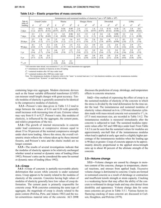 Transformers Modulus 207.1 r 96 - mass concrete | PDF