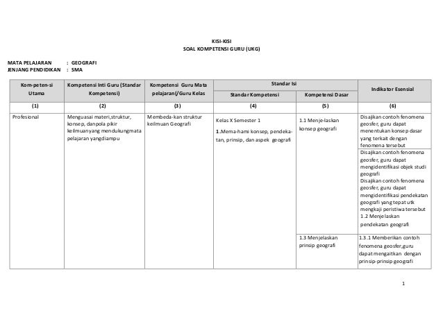 View Contoh Soal Geografi Kelas X Semester 1 21 Background
