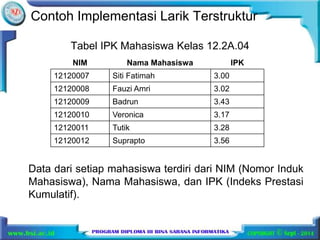 Contoh Implementasi Larik Terstruktur 
Tabel IPK Mahasiswa Kelas 12.2A.04 
NIM Nama Mahasiswa IPK 
12120007 Siti Fatimah 3.00 
12120008 Fauzi Amri 3.02 
12120009 Badrun 3.43 
12120010 Veronica 3.17 
12120011 Tutik 3.28 
12120012 Suprapto 3.56 
Data dari setiap mahasiswa terdiri dari NIM (Nomor Induk 
Mahasiswa), Nama Mahasiswa, dan IPK (Indeks Prestasi 
Kumulatif). 
 