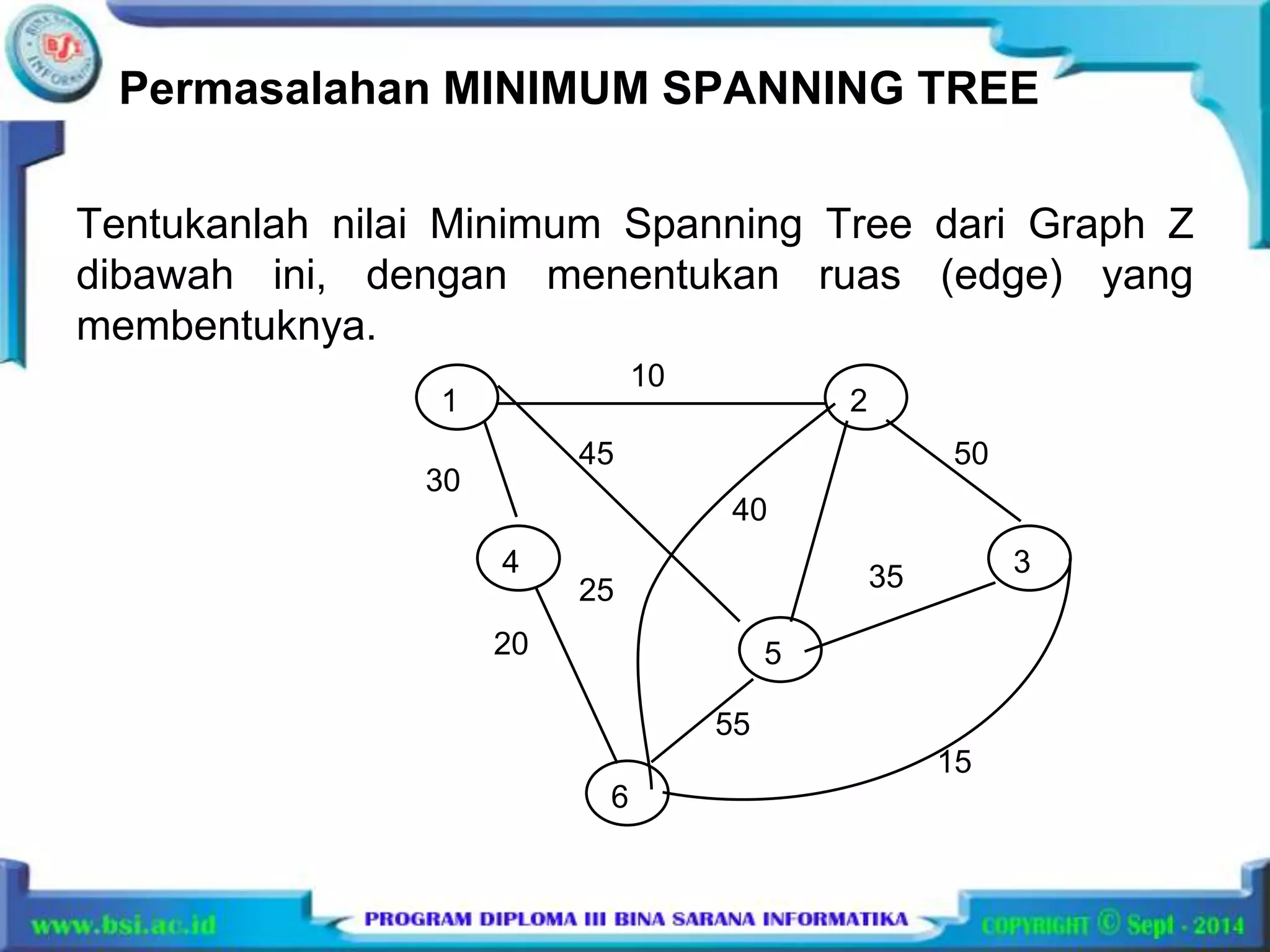Permasalahan MINIMUM SPANNING TREE 
Tentukanlah nilai Minimum Spanning Tree dari Graph Z 
dibawah ini, dengan menentukan ruas (edge) yang 
membentuknya. 
1 2 
45 50 
40 
4 3 
5 
6 
10 
30 
20 
55 
35 
15 
25 
 