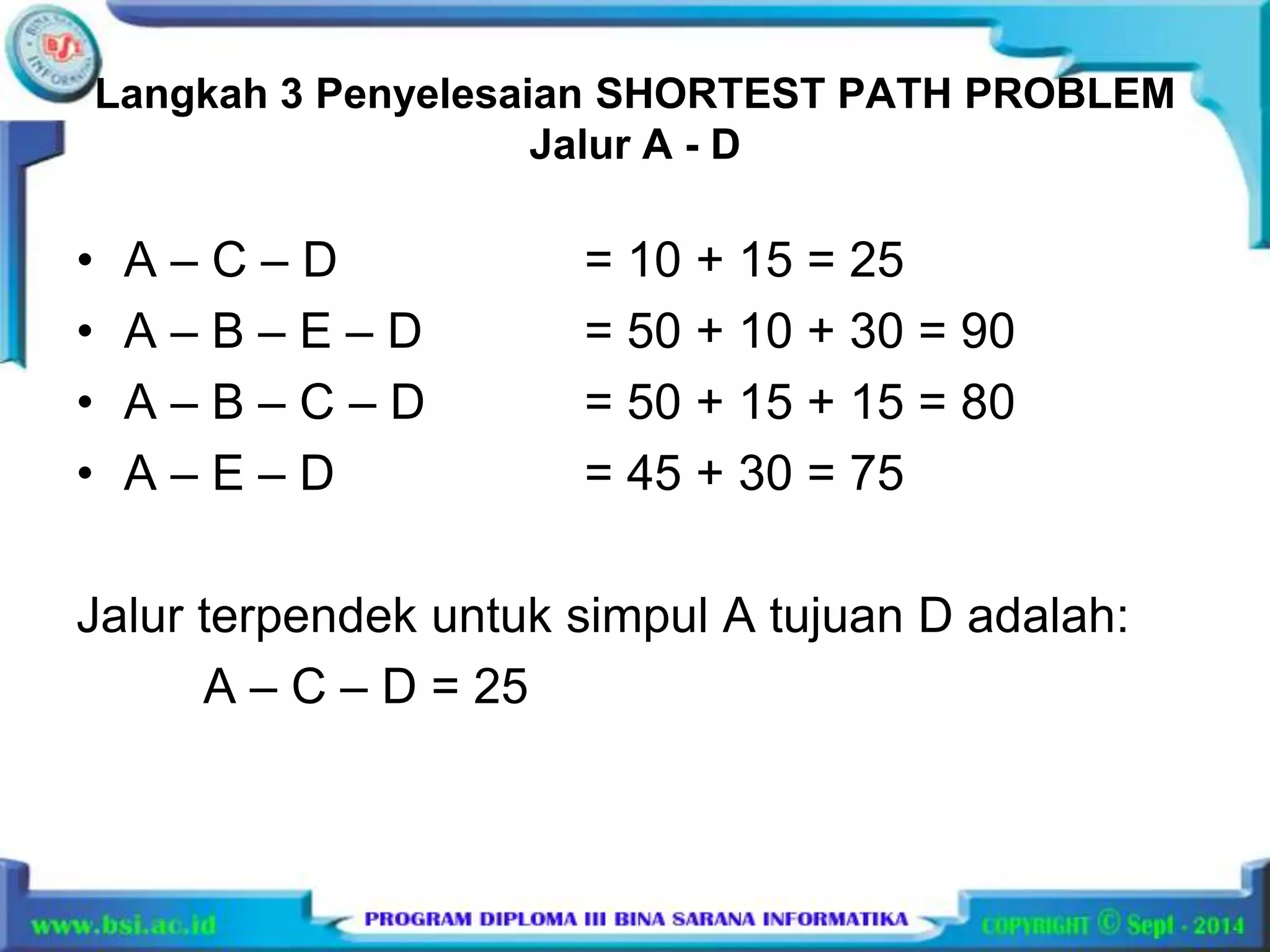 Langkah 3 Penyelesaian SHORTEST PATH PROBLEM 
Jalur A - D 
• A – C – D = 10 + 15 = 25 
• A – B – E – D = 50 + 10 + 30 = 90 
• A – B – C – D = 50 + 15 + 15 = 80 
• A – E – D = 45 + 30 = 75 
Jalur terpendek untuk simpul A tujuan D adalah: 
A – C – D = 25 
 