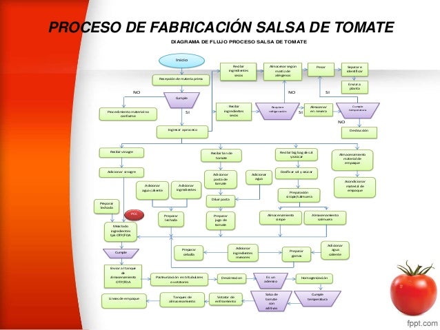 plan de innovación y estrategico unilever