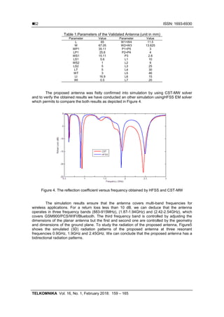 A Multiband Printed Antenna Suitable for Wireless Applications | PDF