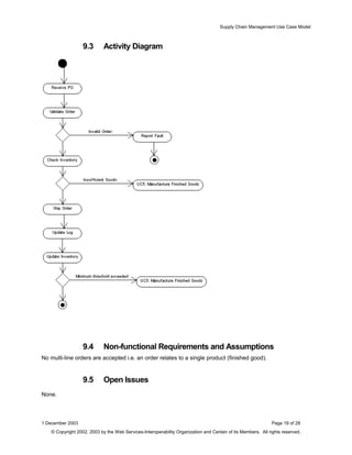 Supply Chain Management Use Case Model
9.3 Activity Diagram
9.4 Non-functional Requirements and Assumptions
No multi-line orders are accepted i.e. an order relates to a single product (finished good).
9.5 Open Issues
None.
1 December 2003 Page 19 of 28
© Copyright 2002, 2003 by the Web Services-Interoperability Organization and Certain of its Members. All rights reserved.
 