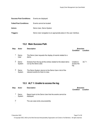 Supply Chain Management Use Case Model
Success Post Conditions: Events are displayed
Failed Post Conditions: Events cannot be located
Actors: Demo User, Demo System
Triggers: Demo User navigates to an appropriate place in the user interface.
13.2 Main Success Path
Step Actor Description Branches
Condition Location
1
.
Demo
User
The Demo User requests the display of events related to a
demo.
2
.
Demo
System
Extracts from the log all the entries related to the latest demo
run by the Demo User.
Unable to
access the
log
ALT 1
3
.
Demo
System
The Demo System returns to the Demo User a list of the
relevant events for them to view.
13.3 ALT 1: Unable to access the log
Step Actor Description Branches
Condition Location
1
.
Demo
System
Report back to the Demo User that the events cannot be
displayed.
2
.
The use case ends unsuccessfully
1 December 2003 Page 27 of 28
© Copyright 2002, 2003 by the Web Services-Interoperability Organization and Certain of its Members. All rights reserved.
 