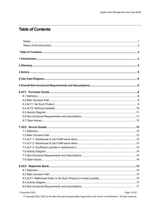 Supply Chain Management Use Case Model
Table of Contents
Notice.................................................................................................................................................. 1
Status of this Document......................................................................................................................2
Table of Contents...................................................................................................................................3
1 Introduction.......................................................................................................................................... 5
2 Glossary................................................................................................................................................ 5
3 Actors.................................................................................................................................................... 5
4 Use Case Diagram...............................................................................................................................6
5 Overall Non-functional Requirements and Assumptions.................................................................6
6 UC1: Purchase Goods .......................................................................................................................8
6.1 Definition........................................................................................................................................8
6.2 Main Success Path........................................................................................................................8
6.3 ALT1: No Such Product.................................................................................................................9
6.4 ALT2: Nothing Available...............................................................................................................10
6.5 Activity Diagram...........................................................................................................................11
6.6 Non-functional Requirements and assumptions...........................................................................11
6.7 Open Issues.................................................................................................................................12
7 UC2: Source Goods..........................................................................................................................12
7.1 Definition......................................................................................................................................12
7.2 Main Success Path......................................................................................................................12
7.3 ALT 1: Warehouse A can’t fulfill some items................................................................................13
7.4 ALT 2: Warehouse B can’t fulfill some items................................................................................13
7.5 ALT 3: Insufficient quantity in warehouse C.................................................................................13
7.6 Activity Diagram...........................................................................................................................14
7.7 Non-functional Requirements and Assumptions ........................................................................14
7.8 Open Issues.................................................................................................................................14
8 UC3: Replenish Stock.......................................................................................................................15
8.1 Definition......................................................................................................................................15
8.2 Main Success Path......................................................................................................................15
8.3 ALT1: Malformed Order or No Such Product or Invalid quantity..................................................16
8.4 Activity Diagram...........................................................................................................................17
8.5 Non-functional Requirements and Assumptions .........................................................................17
1 December 2003 Page 3 of 28
© Copyright 2002, 2003 by the Web Services-Interoperability Organization and Certain of its Members. All rights reserved.
 