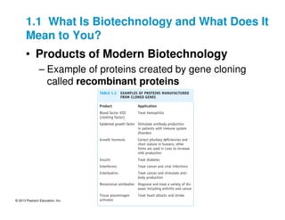 © 2013 Pearson Education, Inc.
1.1 What Is Biotechnology and What Does It
Mean to You?
• Products of Modern Biotechnology
– Example of proteins created by gene cloning
called recombinant proteins
 
