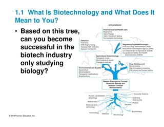 © 2013 Pearson Education, Inc.
1.1 What Is Biotechnology and What Does It
Mean to You?
• Based on this tree,
can you become
successful in the
biotech industry
only studying
biology?
 
