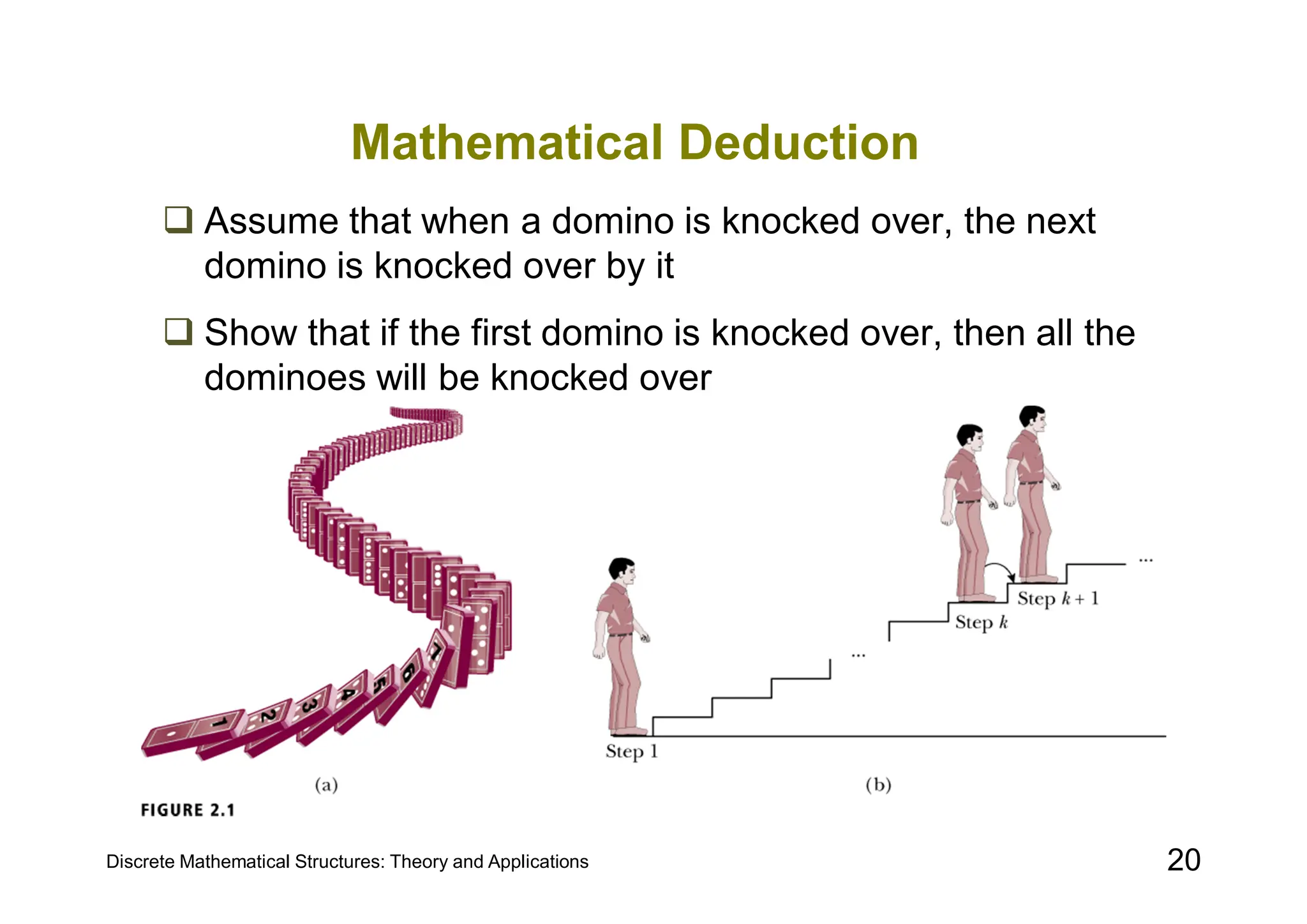 Discrete Mathematical Structures: Theory and Applications 20
Mathematical Deduction
 Assume that when a domino is knocked over, the next
domino is knocked over by it
 Show that if the first domino is knocked over, then all the
dominoes will be knocked over
 
