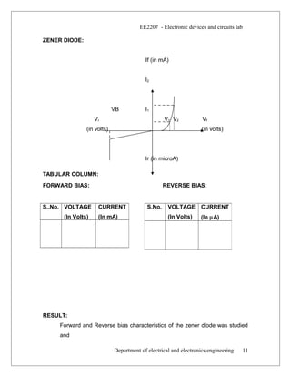 EE2207 - Electronic devices and circuits lab
ZENER DIODE:
If (in mA)
I2
VB I1
Vr V1 V2 Vf
(in volts) (in volts)
Ir (in microA)
TABULAR COLUMN:
FORWARD BIAS: REVERSE BIAS:
RESULT:
Forward and Reverse bias characteristics of the zener diode was studied
and
Department of electrical and electronics engineering
S..No. VOLTAGE
(In Volts)
CURRENT
(In mA)
S.No. VOLTAGE
(In Volts)
CURRENT
(In µA)
11
 