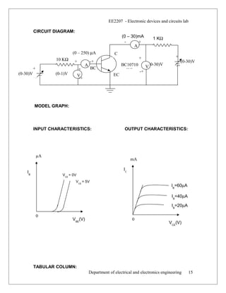 (0 – 250) µA
10 KΩ
(0 – 30)mA
- +
1 KΩ
BC10710
KΩ
+
-+
+
-+
(0-30)V
+
-+
+
-+
+ -+
(0-30)V
(0-30)V
(0-1)V
EE2207 - Electronic devices and circuits lab
CIRCUIT DIAGRAM:
MODEL GRAPH:
INPUT CHARACTERISTICS: OUTPUT CHARACTERISTICS:
TABULAR COLUMN:
Department of electrical and electronics engineering 15
A
A
V
V
C
EC
BC
VCE
= 0V
VCE
= 5V
IB
µA
mA
VBE
(V)
VCE
(V)
0
0
IB
=60µA
IB
=40µA
IB
=20µA
IC
 