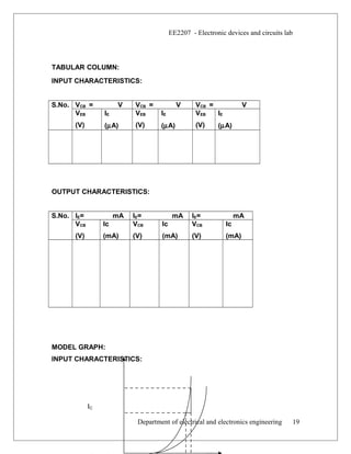 EE2207 - Electronic devices and circuits lab
TABULAR COLUMN:
INPUT CHARACTERISTICS:
S.No. VCB = V VCB = V VCB = V
VEB
(V)
IE
(µA)
VEB
(V)
IE
(µA)
VEB
(V)
IE
(µA)
OUTPUT CHARACTERISTICS:
S.No. IE= mA IE= mA IE= mA
VCB
(V)
Ic
(mA)
VCB
(V)
Ic
(mA)
VCB
(V)
Ic
(mA)
MODEL GRAPH:
INPUT CHARACTERISTICS:
IC
Department of electrical and electronics engineering 19
 
