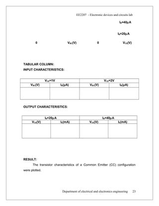 EE2207 - Electronic devices and circuits lab
IB=40µA
IB=20µA
0 VBC(V) 0 VCE(V)
TABULAR COLUMN:
INPUT CHARACTERISTICS:
VCE=1V VCE=2V
VBC(V) IB(μA) VBC(V) IB(μA)
OUTPUT CHARACTERISTICS:
IB=20µA IB=40µA
VCE(V) IE(mA) VCE(V) IE(mA)
RESULT:
The transistor characteristics of a Common Emitter (CC) configuration
were plotted.
Department of electrical and electronics engineering 23
 