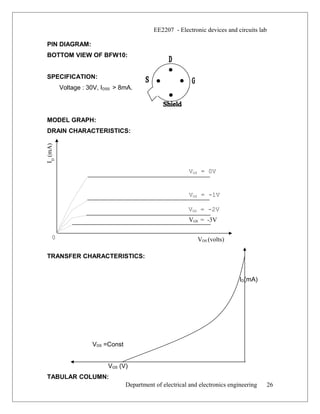 ID
(mA)
EE2207 - Electronic devices and circuits lab
PIN DIAGRAM:
BOTTOM VIEW OF BFW10:
SPECIFICATION:
Voltage : 30V, IDSS > 8mA.
MODEL GRAPH:
DRAIN CHARACTERISTICS:
TRANSFER CHARACTERISTICS:
ID(mA)
VDS =Const
VGS (V)
TABULAR COLUMN:
Department of electrical and electronics engineering 26
0
VGS = 0V
VGS = -1V
VGS = -2V
VGS = -3V
VDS (volts)
 