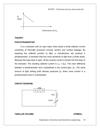 EE2207 - Electronic devices and circuits lab
THEORY:
PHOTOTRANSISTOR:
It is a transistor with an open base; there exists a small collector current
consisting of thermally produced minority carriers and surface leakage. By
exposing the collector junction to light, a manufacturer can produce a
phototransistor, a transistor that has more sensitivity to light than a photo diode.
Because the base lead is open, all the reverse current is forced into the base of
the transistor. The resulting collector current is ICeo = βdcIr. The main difference
between a phototransistor and a photodiode is the current gain, βdc. The same
amount of light striking both devices produces βdc times more current in a
phototransistor than in a photodiode.
CIRCUIT DIAGRAM:
TABULAR COLUMN: SYMBOL:
Department of electrical and electronics engineering
R
(KΩ)
Illumination lm/m2
34
N P N
1KΩ
(0-30V)
 