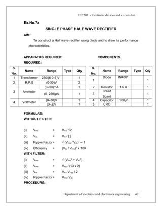 EE2207 - Electronic devices and circuits lab
Ex.No.7a
SINGLE PHASE HALF WAVE RECTIFIER
AIM:
To construct a Half wave rectifier using diode and to draw its performance
characteristics.
APPARATUS REQUIRED: COMPONENTS
REQUIRED:
S.
No.
Name Range Type Qty
S.
No.
Name Range Type Qty
1 Transformer 230/(6-0-6)V 1
1
Diode IN4001
1
2 R.P.S (0-30)V 2
3 Ammeter
(0–30)mA 1 2 Resistor 1K Ω 1
(0–250)µA 1 3
Bread
Board
1
4 Voltmeter
(0–30)V 1 4 Capacitor 100µf 1
(0–2)V 1 5 CRO 1
FORMULAE:
WITHOUT FILTER:
(i) Vrms = Vm / √2
(ii) Vdc = Vm / ∏
(iii) Ripple Factor= √ (Vrms / Vdc)2
– 1
(iv) Efficiency = (Vdc / Vrms)2
x 100
WITH FILTER:
(i) Vrms = √ (Vrms
’2
+ Vdc
2
)
(ii) Vrms’ = Vrpp / (√3 x 2)
(iii) Vdc = Vm – V rpp / 2
(iv) Ripple Factor= Vrms’/ Vdc
PROCEDURE:
Department of electrical and electronics engineering 40
 
