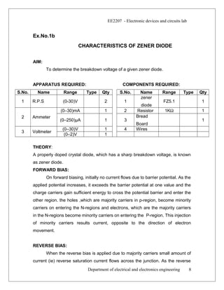EE2207 - Electronic devices and circuits lab
Ex.No.1b
CHARACTERISTICS OF ZENER DIODE
AIM:
To determine the breakdown voltage of a given zener diode.
APPARATUS REQUIRED: COMPONENTS REQUIRED:
S.No. Name Range Type Qty S.No. Name Range Type Qty
1 R.P.S (0-30)V 2 1
zener
diode
FZ5.1 1
2 Ammeter
(0–30)mA 1 2 Resistor 1KΩ 1
(0–250)µA 1 3
Bread
Board
1
3 Voltmeter
(0–30)V 1 4 Wires
(0–2)V 1
THEORY:
A properly doped crystal diode, which has a sharp breakdown voltage, is known
as zener diode.
FORWARD BIAS:
On forward biasing, initially no current flows due to barrier potential. As the
applied potential increases, it exceeds the barrier potential at one value and the
charge carriers gain sufficient energy to cross the potential barrier and enter the
other region. the holes ,which are majority carriers in p-region, become minority
carriers on entering the N-regions and electrons, which are the majority carriers
in the N-regions become minority carriers on entering the P-region. This injection
of minority carriers results current, opposite to the direction of electron
movement.
REVERSE BIAS:
When the reverse bias is applied due to majority carriers small amount of
current (ie) reverse saturation current flows across the junction. As the reverse
Department of electrical and electronics engineering 8
 