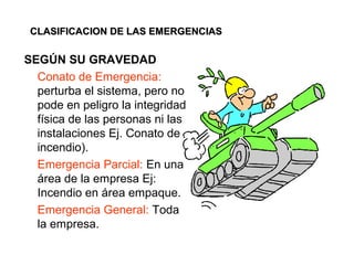 CLASIFICACION DE LAS EMERGENCIASCLASIFICACION DE LAS EMERGENCIAS
SEGÚN SU GRAVEDAD
Conato de Emergencia:
perturba el sistema, pero no
pode en peligro la integridad
física de las personas ni las
instalaciones Ej. Conato de
incendio).
Emergencia Parcial: En una
área de la empresa Ej:
Incendio en área empaque.
Emergencia General: Toda
la empresa.
 