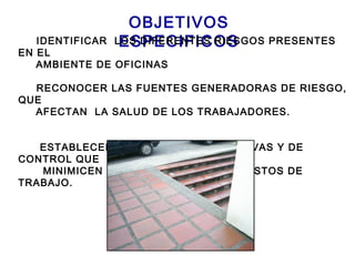 OBJETIVOS
ESPECIFICOSIDENTIFICAR LOS DIFERENTES RIESGOS PRESENTES
EN EL
AMBIENTE DE OFICINAS
RECONOCER LAS FUENTES GENERADORAS DE RIESGO,
QUE
AFECTAN LA SALUD DE LOS TRABAJADORES.
ESTABLECER LAS MEDIDAS PREVENTIVAS Y DE
CONTROL QUE
MINIMICEN LOS RIESGOS EN LOS PUESTOS DE
TRABAJO.
 