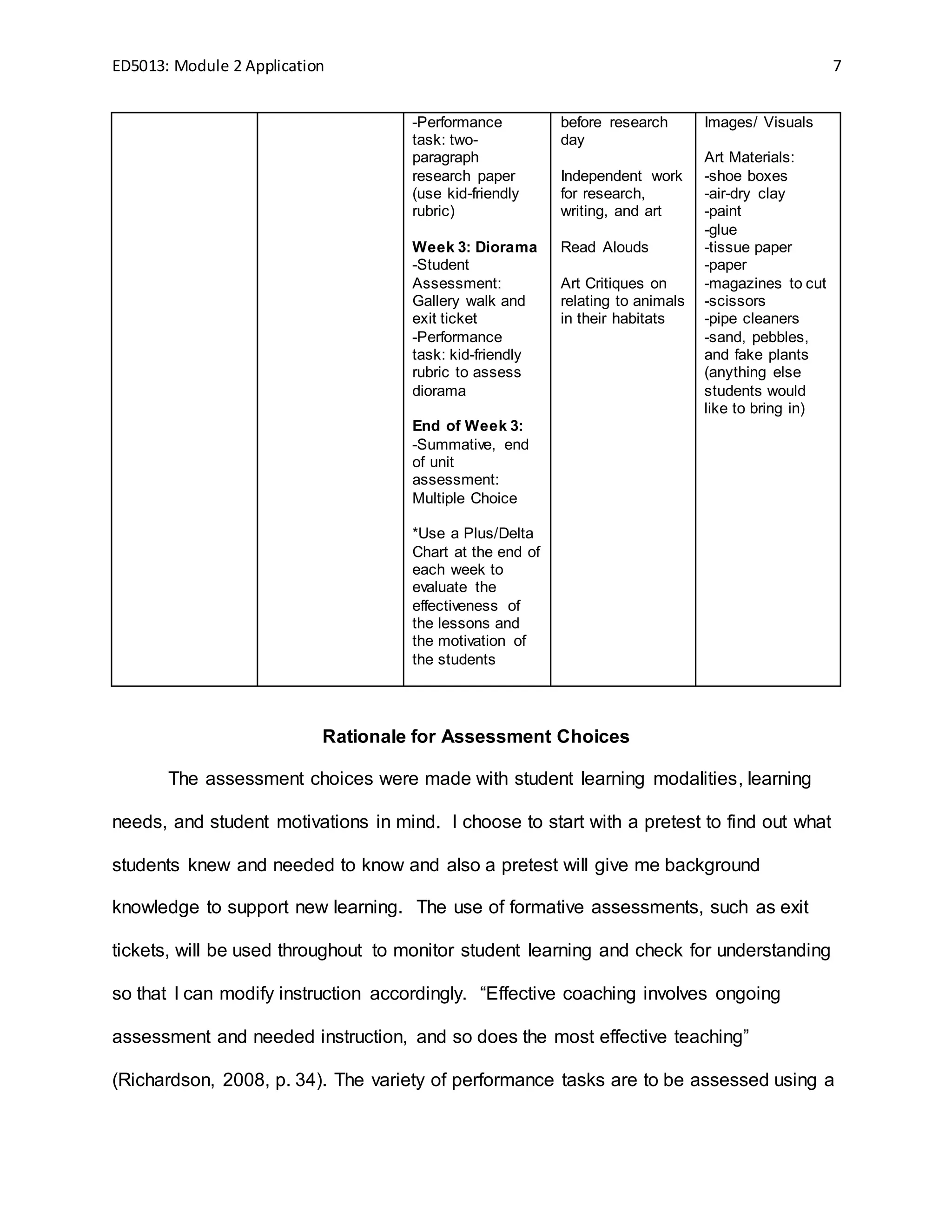 ED5013: Module 2 Application 7
-Performance
task: two-
paragraph
research paper
(use kid-friendly
rubric)
Week 3: Diorama
-Student
Assessment:
Gallery walk and
exit ticket
-Performance
task: kid-friendly
rubric to assess
diorama
End of Week 3:
-Summative, end
of unit
assessment:
Multiple Choice
*Use a Plus/Delta
Chart at the end of
each week to
evaluate the
effectiveness of
the lessons and
the motivation of
the students
before research
day
Independent work
for research,
writing, and art
Read Alouds
Art Critiques on
relating to animals
in their habitats
Images/ Visuals
Art Materials:
-shoe boxes
-air-dry clay
-paint
-glue
-tissue paper
-paper
-magazines to cut
-scissors
-pipe cleaners
-sand, pebbles,
and fake plants
(anything else
students would
like to bring in)
Rationale for Assessment Choices
The assessment choices were made with student learning modalities, learning
needs, and student motivations in mind. I choose to start with a pretest to find out what
students knew and needed to know and also a pretest will give me background
knowledge to support new learning. The use of formative assessments, such as exit
tickets, will be used throughout to monitor student learning and check for understanding
so that I can modify instruction accordingly. “Effective coaching involves ongoing
assessment and needed instruction, and so does the most effective teaching”
(Richardson, 2008, p. 34). The variety of performance tasks are to be assessed using a
 