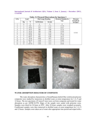 International Journal of Architecture (IJA), Volume 1, Issue 1, January – December (2013),
© IAEME
65
Table: 5.3 Flexural Observations for Specimen 3
S.No Load Dial Gauge Reading Flexural Modulus In
Gpa
Flexural
strength In
(N/ mm2
)Kg N In Divisions In mm
1 0 0 0 0 0
113.61
2 1 9.81 112 1.12 13.39
3 2 19.62 221 2.21 14.41
4 3 29.43 300 3.00 15.14
5 4 39.24 390 3.90 15.99
6 5 49.05 470 4.70 16.73
7 6 58.86 560 5.60 17.58
8 7 68.67 640 6.40 18.32
9 8 78.48 1050 10.5 22.16
10 9 88.29 1140 11.4 23.00
11 10 98.1 1220 12.2 23.75
12 11 107.91 1320 13.2 24.68
WATER ABSORPTION BEHAVIOR OF COMPOSITE
The water absorption characteristics of kenaf/banana hybrid fiber reinforced polyester
composite were studied by immersion in distilled water at room temperature for 3, 6, 9 and
12 hours. The test specimens (25 mmx25 mm) were cut from composite and tested for water
absorption as per ASTM D-570. Edges of the sample were sealed with polyester resin.
Samples were dried for 24 hours at 50o
C. After 24 hours samples were weighed accurately.
Conditioned samples were then immersed in distilled water at room temperature for 3, 6, 9
and 12 hours. Samples were taken out of water after appropriate time period and wiped with a
 