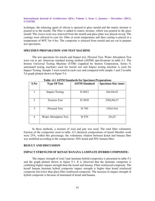 International Journal of Architecture (IJA), Volume 1, Issue 1, January – December (2013),
© IAEME
63
technique, the releasing agent of silicon is sprayed to glass mould and the matrix mixture is
poured in to the mould. The fiber is added to matrix mixture, which was poured in the glass
mould. The excess resin was removed from the mould and glass plate was placed on top. The
castings were allowed to cure for 24hrs at room temperature and then casting is placed at a
temperature of 80o
C for 4 hrs. The composite is released from mould and are cut to prepare
test specimens.
SPECIMEN PREPARATION AND TEST MACHINE
The test specimens for tensile and Impact test, Flexural Test, Water Absorption Test
were cut as per American standard testing method (ASTM) specifications in table 4.1. The
Instron Universal Testing Machine (UTM) (supplied by Instron Corporation, Series 9,
automated testing machine) used for tensile test and Impact testing machine is used for
Impact Testing. Sample 3 were tested in each case and compared with sample 1 and 2 in table
5.6 graph plotted shown in figure 5.4.
Table: 4.1 ASTM Standards for Specimen Preparations
S.No Type Of Test ASTM Standard Specimen Size (mm)
1 Impact Testing D 4812 64x10x10
2 Tension Test D 3039 250x20x17
3 Flexural Test D 790 154x13x4
4 Water Absorption Test D 570 25x25
In these methods, a mixture of sisal and jute was used. The total fiber volumetric
fraction of the composites used in table: 4.2 chemical compositions of kenaf fiberthis work
were 25%, within this percentage, the volumetric relation between kenaf and banana fiber
was modified according to the compositions: 50% kenaf and 50% banana fiber;
RESULT AND DISCUSSION
IMPACT STRENGTH OF KENAF/ BANANA LAMINATE HYBRID COMPOSITE:
The impact strength of sisal / jute laminate hybrid composites is presented in table-5.1
and the graph plotted shown in figure 5.1. It is observed that the laminate composite is
exhibiting higher impact strength than the kenaf and banana. Fiber reinforced composite. The
kenaf/ banana laminate hybrid composite impact strength is higher than kenaf reinforced
composite but lower than glass fiber reinforced composite. The increase in impact strength of
hybrid composite is because of laminated of kenaf and banana.
 