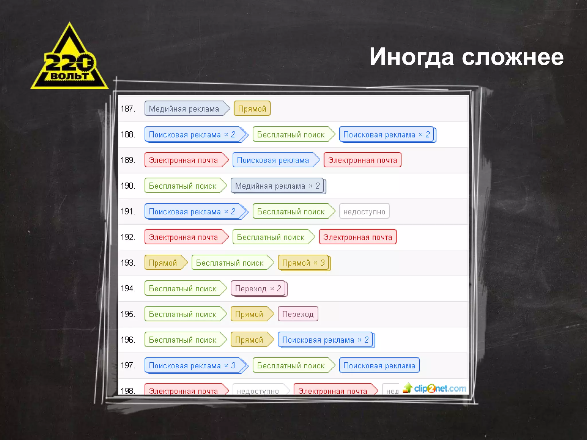 Задачи автоматизации 
Сокращение временных и трудовых затрат 
Оптимизация штатной структуры 
Минимизация ошибок 
Оптимизация данных для хранения и последующего 
использования 
Эффективное управление продажами 
Стандартизация отчетности 
Оповещения 
Внедрение понятных KPI 
Иногда сложнее 
 