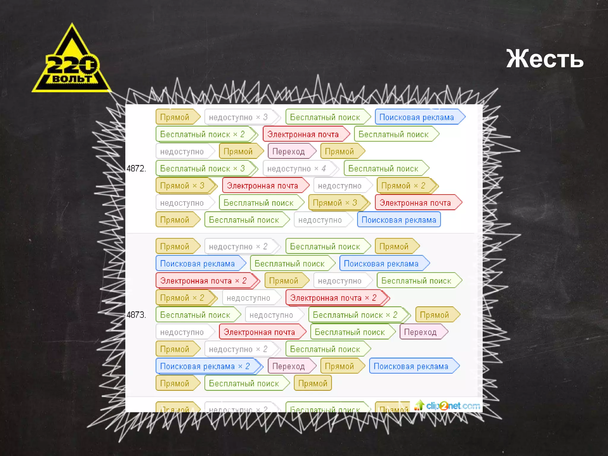 Задачи автоматизации 
Сокращение временных и трудовых затрат 
Оптимизация штатной структуры 
Минимизация ошибок 
Оптимизация данных для хранения и последующего 
использования 
Эффективное управление продажами 
Стандартизация отчетности 
Оповещения 
Внедрение понятных KPI 
Жесть 
 