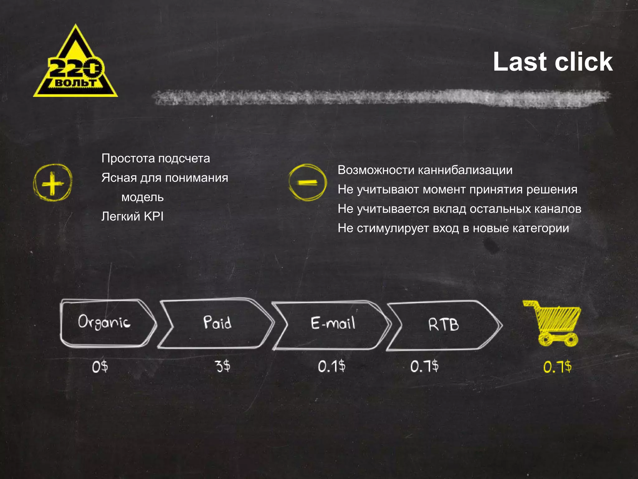 Задачи автоматизации 
Сокращение временных и трудовых затрат 
Оптимизация штатной структуры 
Минимизация ошибок 
Оптимизация данных для хранения и последующего 
использования 
Эффективное управление продажами 
Стандартизация отчетности 
Оповещения 
Внедрение понятных KPI 
Last click 
Простота подсчета 
Ясная для понимания 
модель 
Легкий KPI 
Возможности каннибализации 
Не учитывают момент принятия решения 
Не учитывается вклад остальных каналов 
Не стимулирует вход в новые категории 
 