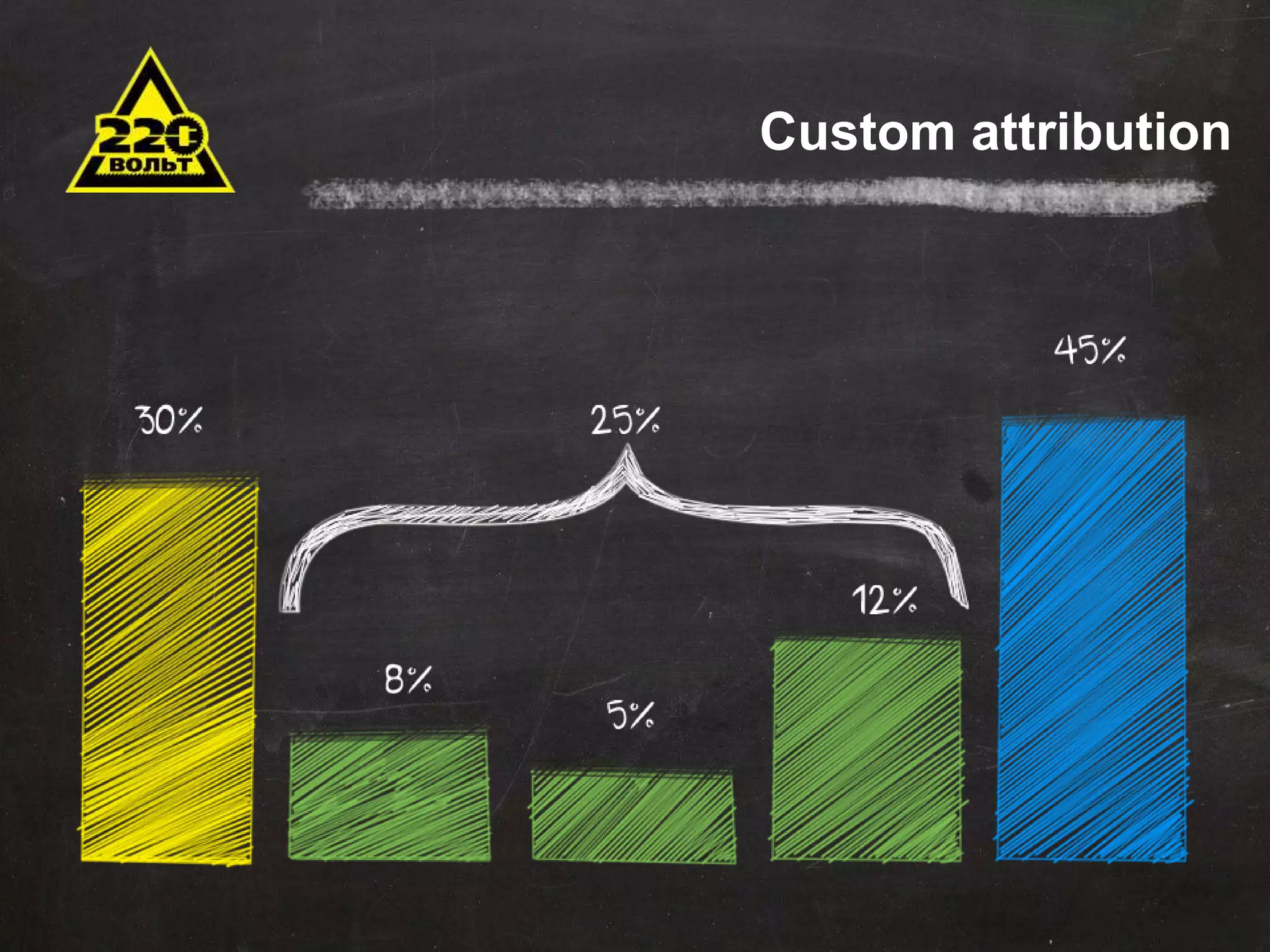 Задачи автоматизации 
Сокращение временных и трудовых затрат 
Оптимизация штатной структуры 
Минимизация ошибок 
Оптимизация данных для хранения и последующего 
использования 
Эффективное управление продажами 
Стандартизация отчетности 
Оповещения 
Внедрение понятных KPI 
Custom attribution 
 