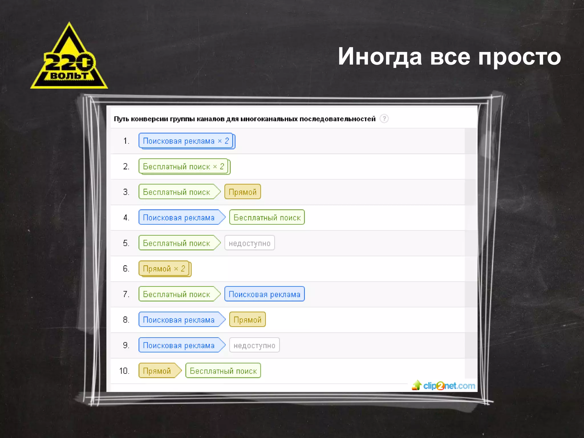 Задачи автоматизации 
Сокращение временных и трудовых затрат 
Оптимизация штатной структуры 
Минимизация ошибок 
Оптимизация данных для хранения и последующего 
использования 
Эффективное управление продажами 
Стандартизация отчетности 
Оповещения 
Внедрение понятных KPI 
Иногда все просто 
 