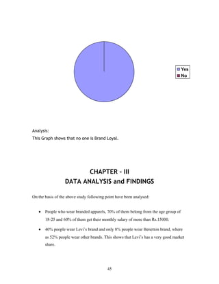 Yes
No
Analysis:
This Graph shows that no one is Brand Loyal.
CHAPTER – III
DATA ANALYSIS and FINDINGS
On the basis of the above study following point have been analysed:
• People who wear branded apparels, 70% of them belong from the age group of
18-25 and 60% of them get their monthly salary of more than Rs.15000.
• 40% people wear Levi’s brand and only 8% people wear Benetton brand, where
as 52% people wear other brands. This shows that Levi’s has a very good market
share.
45
 