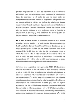prácticas religiosas son una serie de costumbres que el hombre va
reformando día a día dependiendo de las influencias de los diferentes
tipos de creencias       y el estilo de vida va estar dado por
comportamientos que el ser humano va adoptando a lo largo de su vida
sin importar el tipo de religión que profese. La religión está basada
mayormente en la parte espiritual y algunas religiones dan libertades en
el comportamiento cotidiano como tomar bebidas alcohólicas, fumar,
etc. qué pueden conllevar a otros problemas como la violencia, la
drogadicción, el pandillaje y otros problemas los cuales pueden ser
perjudiciales para la salud de los adultos maduros.


En la tabla N° 05 se muestra la distribución porcentual de la relación
entre los factores sociales y el estilo de vida del adulto maduro del
H.U.P Luis Felipe De Las Casas Nuevo Chimbote. Se observa que el
mayor porcentaje 43.7% (38) son de estado civil unión libre de los
cuales el 32.2% (28) tiene un estilo de vida no saludable y solo el
11.5%(10) tiene un estilo de vida saludable. Al relacionar el estado civil
con el estilo de vida utilizando el estadístico Chi-cuadrado de
independencia (χ2 =6,814; 4gl y p>0,05) encontramos que no existe
relación estadísticamente significativa entre ambas variables.


Así mismo en la ocupación el mayor porcentaje 42.5% (37) Son ama de
casa, de las cuales el 27.6% (24) tienen un estilo de vida no saludable
y solo el 14.9% (13) tiene un estilo de vida saludable. Al relacionar la
ocupación y estilo de vida, haciendo uso del estadístico Chi-cuadrado
de independencia (χ2 = 4,592, 3gl y p>0,05) se encontró que no existe
relación estadísticamente significativa entre las variables. En el ingreso
económico de los adultos maduros el 65.5% (57) tiene un           ingreso
económico     de 600 - 1000 Nuevos soles de los cuales el 41.4%(36)
tiene un estilo de vida no saludable y el 24.1 (21) % tiene un estilo de
vida saludable. Al relacionar los ingresos económicos y el estilo de vida
utilizando del estadístico Chi-cuadrado de independencia (χ2 = 1,133;



                                                                       51
 