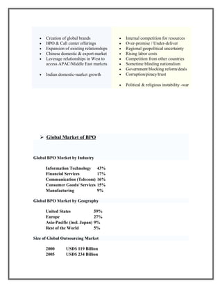 • Creation of global brands
• BPO & Call center offerings
• Expansion of existing relationships
• Chinese domestic & export market
• Leverage relationships in West to
access APAC/Middle East markets
• Indian domestic-market growth
• Internal competition for resources
• Over-promise / Under-deliver
• Regional geopolitical uncertainty
• Rising labor costs
• Competition from other countries
• Sometime blinding nationalism
• Government blocking reform/deals
• Corruption/piracy/trust
• Political & religious instability -war
 Global Market of BPO
Global BPO Market by Industry
Information Technology 43%
Financial Services 17%
Communication (Telecom) 16%
Consumer Goods/ Services 15%
Manufacturing 9%
Global BPO Market by Geography
United States 59%
Europe 27%
Asia-Pacific (incl. Japan) 9%
Rest of the World 5%
Size of Global Outsourcing Market
2000 USD$ 119 Billion
2005 USD$ 234 Billion
 