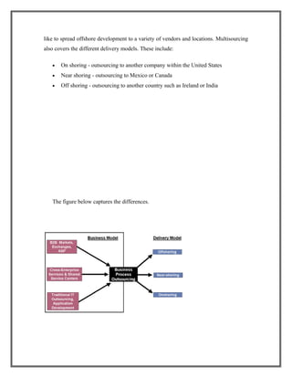 like to spread offshore development to a variety of vendors and locations. Multisourcing
also covers the different delivery models. These include:
• On shoring - outsourcing to another company within the United States
• Near shoring - outsourcing to Mexico or Canada
• Off shoring - outsourcing to another country such as Ireland or India
The figure below captures the differences.
 