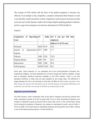 The concept of ITES started with the drive of the global companies to become cost
efficient. In an attempt to stay competitive, corporate restructured their business in such
a way that they could concentrate on their competencies and outsource the processes that
were non-core to their business. India with its large English speaking graduate workforce
and low wage levels emerged as an attractive destination for ITES (Exhibit I).
Exhibit I
Comparison of Operating
Costs
US India (US $ cost per full time
employee)
India as % of US costs
Personnel 42927 6179 14.4
General & Administrative
Expense
8571 1000 11.7
Telecom 1500 2328 155.2
Property Rentals 2600 847 32.6
Depreciation 3000 1500 50.0
Total Expenses 58598 11854 20.2
Every year, India produces 2.1 mn graduates and 0.3mn post-graduates (including non-
engineering colleges). As these graduates do not have enough job options available, a large
pool of graduate workforce becomes available to the ITES industry. There is not only
abundant workforce in India, they are also available at very cheap rates. The difference in
wages between the US or UK and India is more than 70-80% for off shorable processes. Even
after taking into account the interaction cost of 10-20% because of locational differences, the
customers can still have net savings of 50-60% by outsourcing to India.
Impressive growth Potential
The ITES industry, which contributes 25% to the total IT Software and Service exports from
India, witnessed a growth of 53.3% to reach US$ 2.3 bn in FY03. According to Nasscom, the
industry is expected to grow by around 57% to touch US$ 3.6 bn. in the current fiscal. Going
by the long-term projection of Nasscom, the industry is estimated to touch a size of US$ 21-
24 bn by 2008. This would imply an estimated compound annual growth rate of 58%, making
it one of the fastest growing sectors in India (Exhibit 2).
 