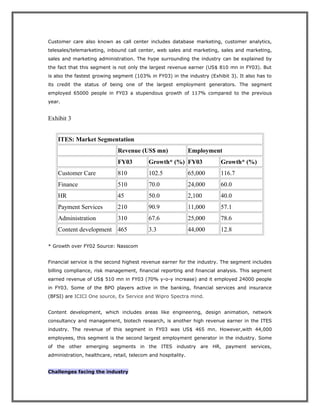 Customer care also known as call center includes database marketing, customer analytics,
telesales/telemarketing, inbound call center, web sales and marketing, sales and marketing,
sales and marketing administration. The hype surrounding the industry can be explained by
the fact that this segment is not only the largest revenue earner (US$ 810 mn in FY03). But
is also the fastest growing segment (103% in FY03) in the industry (Exhibit 3). It also has to
its credit the status of being one of the largest employment generators. The segment
employed 65000 people in FY03 a stupendous growth of 117% compared to the previous
year.
Exhibit 3
ITES: Market Segmentation
Revenue (US$ mn) Employment
FY03 Growth* (%) FY03 Growth* (%)
Customer Care 810 102.5 65,000 116.7
Finance 510 70.0 24,000 60.0
HR 45 50.0 2,100 40.0
Payment Services 210 90.9 11,000 57.1
Administration 310 67.6 25,000 78.6
Content development 465 3.3 44,000 12.8
* Growth over FY02 Source: Nasscom
Financial service is the second highest revenue earner for the industry. The segment includes
billing compliance, risk management, financial reporting and financial analysis. This segment
earned revenue of US$ 510 mn in FY03 (70% y-o-y increase) and it employed 24000 people
in FY03. Some of the BPO players active in the banking, financial services and insurance
(BFSI) are ICICI One source, Ex Service and Wipro Spectra mind.
Content development, which includes areas like engineering, design animation, network
consultancy and management, biotech research, is another high revenue earner in the ITES
industry. The revenue of this segment in FY03 was US$ 465 mn. However,with 44,000
employees, this segment is the second largest employment generator in the industry. Some
of the other emerging segments in the ITES industry are HR, payment services,
administration, healthcare, retail, telecom and hospitality.
Challenges facing the industry
 