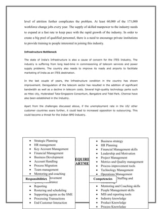 level of attrition further complicates the problem. At least 60,000 of the 171,000
workforce change jobs every year. The supply of skilled manpower to the industry needs
to expand at a fast rate to keep pace with the rapid growth of the industry. In order to
create a big pool of qualified personnel, there is a need to encourage private institutions
to provide training to people interested in joining this industry.
Infrastructure Bottleneck
The state of India's Infrastructure is also a cause of concern for the ITES Industry. The
industry is suffering from long lead-time in commissioning of telecom services and power
supply problems. The country also needs to improve its roads and airports to facilitate
marketing of India as an ITES destination.
In the last couple of years, the Infrastructure condition in the country has shown
improvement. Deregulation of the telecom sector has resulted in the addition of significant
bandwidth as well as a decline in telecom costs. Several high-quality technology parks such
as Hitec city, Hyderabad Tata-Singapore Consortium, Bangalore and Tidel Park. Chennai have
also been established in the Industry.
Apart from the challenges discussed above, if the unemployment rate in the US/ other
customer countries soars further, it could lead to increased opposition to outsourcing. This
could become a threat for the Indian BPO Industry.
5. COMPETENCIES REQUIRED FOR DIFFERENT
DEPARTMENT
• Strategic Planning
• HR management
• Key Account Management
• Financial Management
• Business Development
• Account Handling
• Process Migration
• Team management
• Mentoring and coaching
• Process Improvement
• Quality Assurance
• Reporting
• Rostering and scheduling
• Supporting agents as the SME
• Processing Transactions
• End Customer Interaction
• Business strategy
• HR Planning
• Financial Management skills
• Leadership and Motivation
• Project Management
• Metrics and Quality management
• Process improvement tools
• Technology Management
• Operations Management
• Forecasting, Staffing and
Scheduling
• Mentoring and Coaching skills
• People Management skills
• MIS and reporting tools
• Industry knowledge
• Product Knowledge
• Process Knowledge
CompetenciesResponsibilities
 
