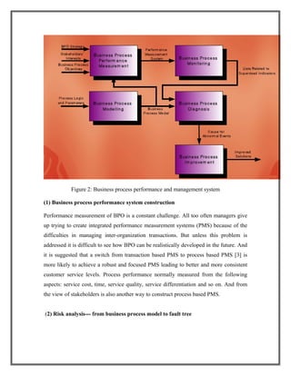 Figure 2: Business process performance and management system
(1) Business process performance system construction
Performance measurement of BPO is a constant challenge. All too often managers give
up trying to create integrated performance measurement systems (PMS) because of the
difficulties in managing inter-organization transactions. But unless this problem is
addressed it is difficult to see how BPO can be realistically developed in the future. And
it is suggested that a switch from transaction based PMS to process based PMS [3] is
more likely to achieve a robust and focused PMS leading to better and more consistent
customer service levels. Process performance normally measured from the following
aspects: service cost, time, service quality, service differentiation and so on. And from
the view of stakeholders is also another way to construct process based PMS.
(2) Risk analysis--- from business process model to fault tree
 