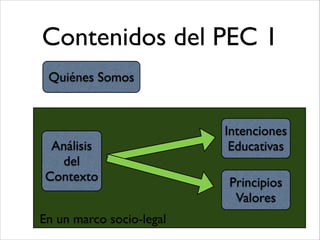 Contenidos del PEC 1
Quiénes Somos
Análisis
del
Contexto
Intenciones
Educativas
Principios!
Valores
En un marco socio-legal
 
