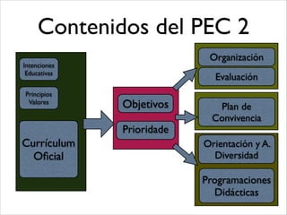 Contenidos del PEC 2
Intenciones
Educativas
Principios!
Valores
Currículum!
Oﬁcial
Objetivos
Prioridade
Programaciones
Didácticas
Orientación y A.
Diversidad
Plan de
Convivencia
Organización
Evaluación
 