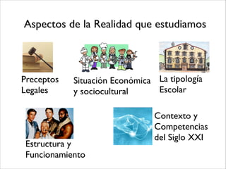 Aspectos de la Realidad que estudiamos
Preceptos 
Legales
Situación Económica 
y sociocultural
La tipología
Escolar
Estructura y
Funcionamiento
Contexto y
Competencias
del Siglo XXI
 