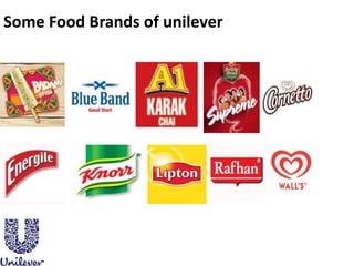 Some Food Brands of unilever
 