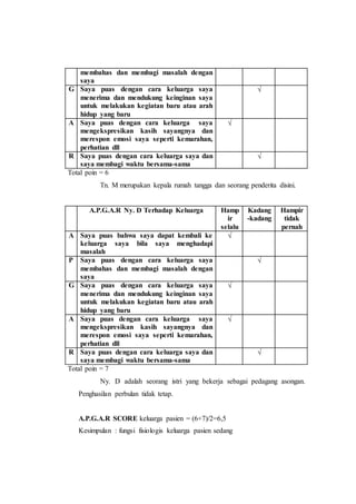 membahas dan membagi masalah dengan
saya
G Saya puas dengan cara keluarga saya
menerima dan mendukung keinginan saya
untuk melakukan kegiatan baru atau arah
hidup yang baru

A Saya puas dengan cara keluarga saya
mengekspresikan kasih sayangnya dan
merespon emosi saya seperti kemarahan,
perhatian dll

R Saya puas dengan cara keluarga saya dan
saya membagi waktu bersama-sama

Total poin = 6
Tn. M merupakan kepala rumah tangga dan seorang penderita disini.
A.P.G.A.R Ny. D Terhadap Keluarga Hamp
ir
selalu
Kadang
-kadang
Hampir
tidak
pernah
A Saya puas bahwa saya dapat kembali ke
keluarga saya bila saya menghadapi
masalah

P Saya puas dengan cara keluarga saya
membahas dan membagi masalah dengan
saya

G Saya puas dengan cara keluarga saya
menerima dan mendukung keinginan saya
untuk melakukan kegiatan baru atau arah
hidup yang baru

A Saya puas dengan cara keluarga saya
mengekspresikan kasih sayangnya dan
merespon emosi saya seperti kemarahan,
perhatian dll

R Saya puas dengan cara keluarga saya dan
saya membagi waktu bersama-sama

Total poin = 7
Ny. D adalah seorang istri yang bekerja sebagai pedagang asongan.
Penghasilan perbulan tidak tetap.
A.P.G.A.R SCORE keluarga pasien = (6+7)/2=6,5
Kesimpulan : fungsi fisiologis keluarga pasien sedang
 