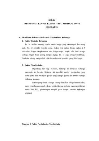 BAB IV
IDENTIFIKASI FAKTOR-FAKTOR YANG MEMPENGARUHI
KESEHATAN
A. Identifikasi Faktor Perilaku dan Non Perilaku Keluarga
1. Faktor Perilaku Keluarga
Tn. M adalah seorang kepala rumah tangga yang mempunyai dua orang
anak. Tn. M memiliki penyakit asma. Dalam pola makan Pasien makan 2-3
kali sehari dengan mengkonsumsi nasi dengan sayur, tempe, tahu dan kadang-
kadang dengan buah, jarang dengan daging. Tn. M juga jarang berolahraga.
Penderita kurang mengetahui efek dan akibat dari penyakit yang dideritanya.
2. Faktor Non Perilaku
Dipandang dari segi ekonomi, keluarga ini termasuk keluarga
menengah ke bawah. Keluarga ini memiliki sumber penghasilan yang
utama yaitu dari pekerjaan pasien yang sebagai petani dan istrinya sebagai
pedagang asongan.
Rumah yang dihuni keluarga kurang dikatakan sebagai rumah sehat,
karen pencahayaan rumah cukup, ventilasi kurang terbuka, mempunyai kamar
mandi dan WC, pembuangan sampah pada tempat sampah lingkungan
setempat.
Diagram 3. Faktor Perilaku dan Non Perilaku
 