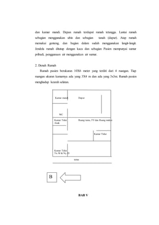 dan kamar mandi. Depan rumah terdapat rumah tetangga. Lantai rumah
sebagian menggunakan ubin dan sebagian tanah (dapur). Atap rumah
memakai genteng, dan bagian dalam sudah menggunakan langit-langit.
Jendela rumah ditutup dengan kaca dan sebagian Pasien mempunyai sumur
pribadi, penggunaan air menggunakan air sumur.
2. Denah Rumah
Rumah pasien berukuran 10X6 meter yang terdiri dari 4 ruangan. Tiap
ruangan ukuran kamarnya ada yang 3X4 m dan ada yang 3x3m. Rumah pasien
menghadap kearah selatan.
Kamar mandi Dapur
WC
Kamar Tidur Ruang tamu, TV dan Ruang makan
Anak
Kamar Tidur
Kamar Tidur
Tn. M & Ny. D
Ruang Tamu
BAB V
teras
B
 