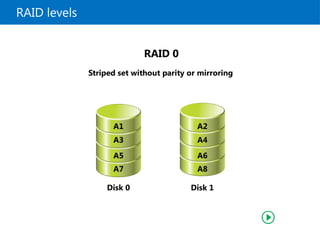 RAID levels
Striped set without parity or mirroring
RAID 0
A2
A1
A4
A6
A8
A3
A5
A7
Disk 0 Disk 1
 