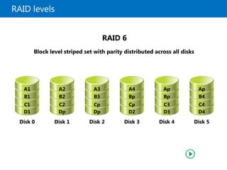 RAID levels
Block level striped set with parity distributed across all disks
RAID 6
A1
B1
C1
D1
Disk 0
A2
B2
C2
Dp
Disk 1
A3
B3
Cp
Dp
Disk 2
A4
Bp
Cp
D2
Disk 3
Ap
Bp
C3
D3
Disk 4
Ap
B4
C4
D4
Disk 5
 